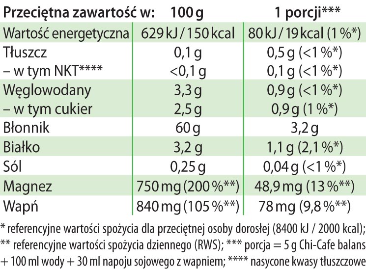 Chi-Cafe Balans tabela